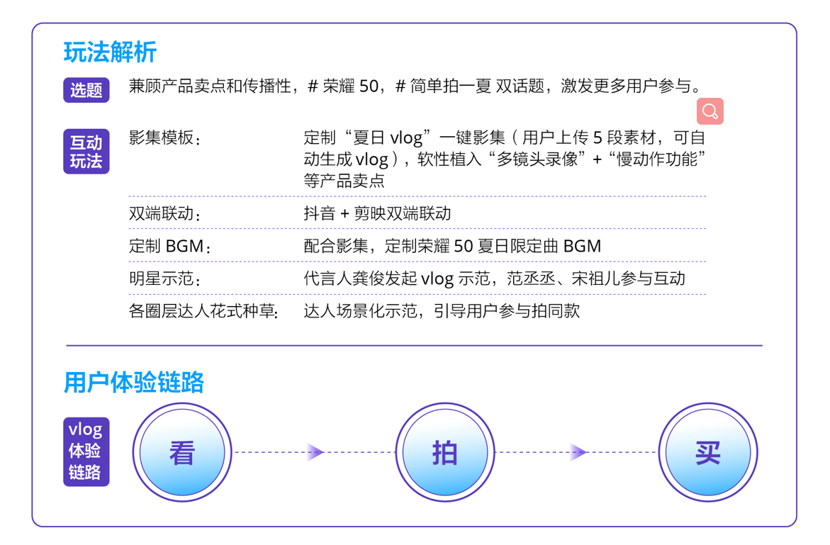 im电竞《2021巨量引擎UGC互动营销》发布揭晓互动营销30时代爆点营销秘笈(图5)