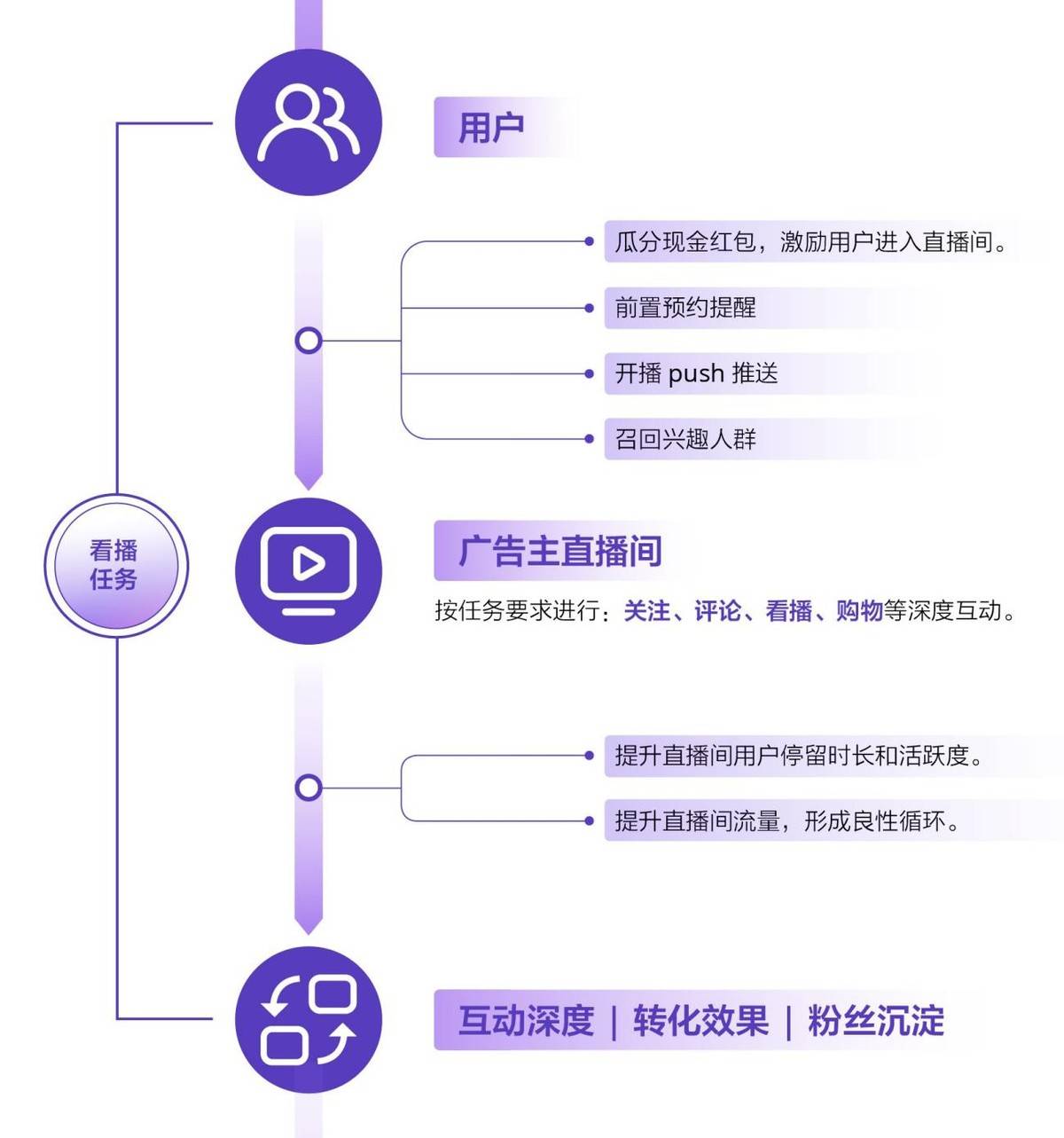 im电竞《2021巨量引擎UGC互动营销》发布揭晓互动营销30时代爆点营销秘笈(图6)