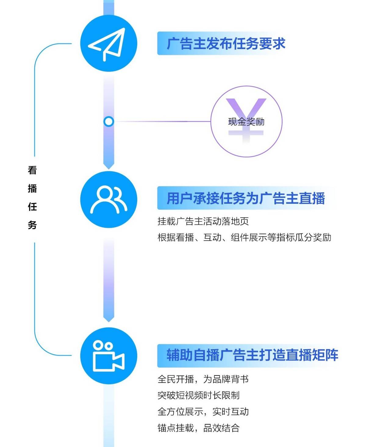 im电竞《2021巨量引擎UGC互动营销》发布揭晓互动营销30时代爆点营销秘笈(图8)