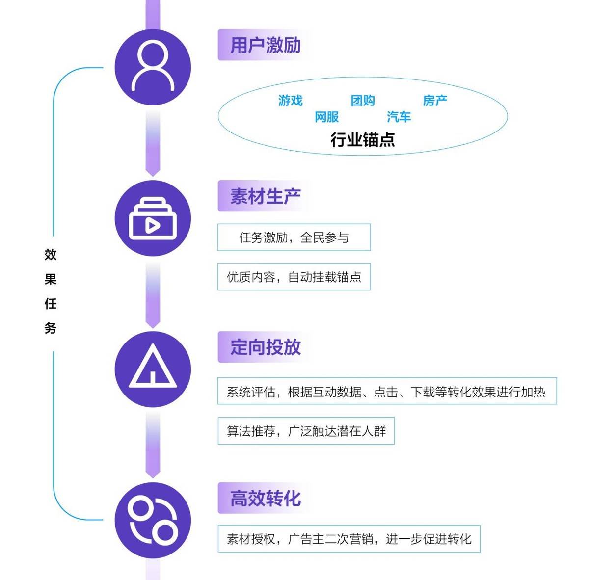 im电竞《2021巨量引擎UGC互动营销》发布揭晓互动营销30时代爆点营销秘笈(图10)