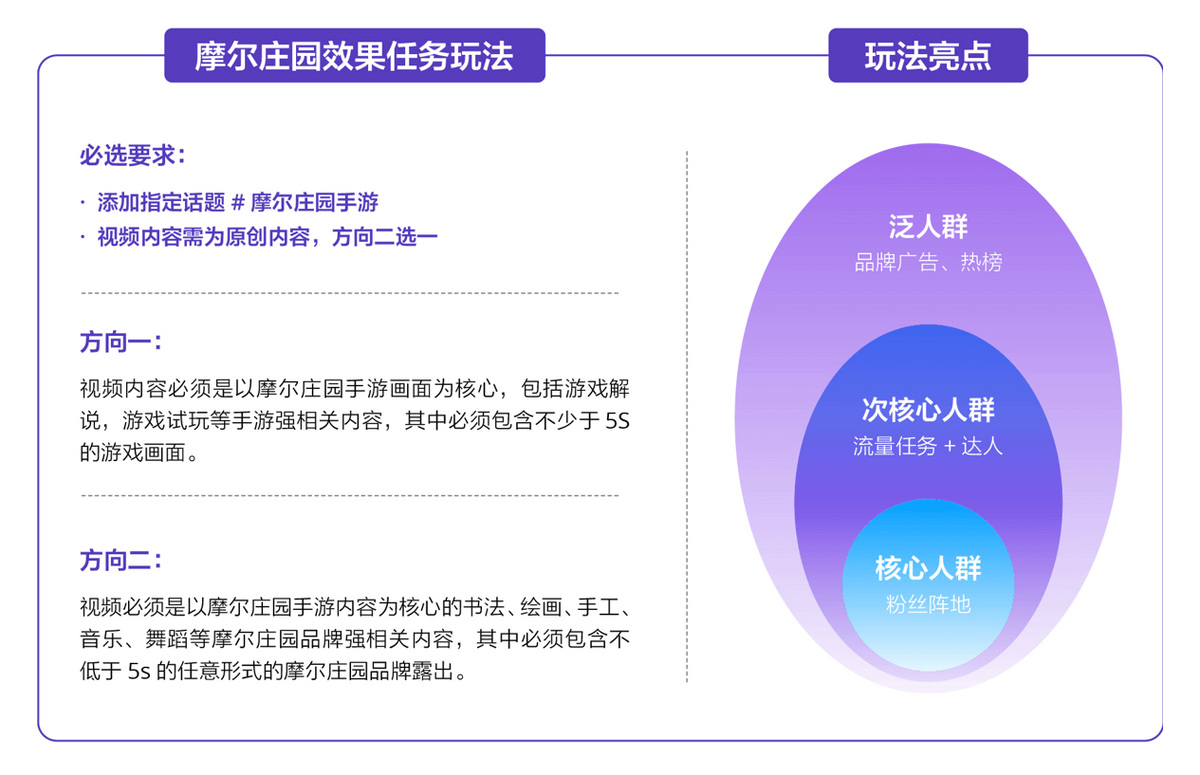 im电竞《2021巨量引擎UGC互动营销》发布揭晓互动营销30时代爆点营销秘笈(图11)