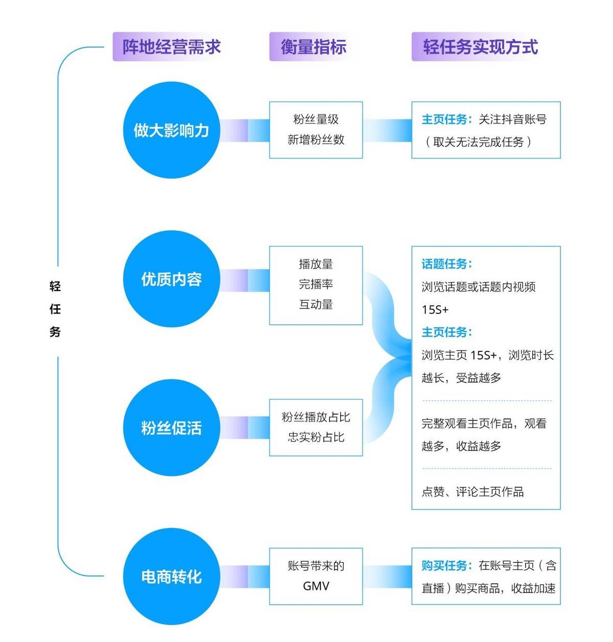 im电竞《2021巨量引擎UGC互动营销》发布揭晓互动营销30时代爆点营销秘笈(图12)