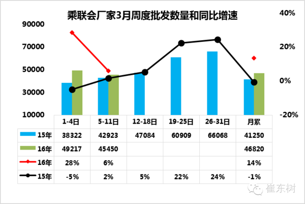 im电竞·(中国)官方网站车市扫描-2016年第09期（3月8日-14日）