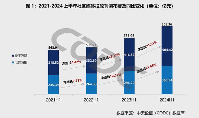 im电竞·(中国)官方网站户外广告首席专家彭小东：为什么越来越多的品牌投放社区广(图6)