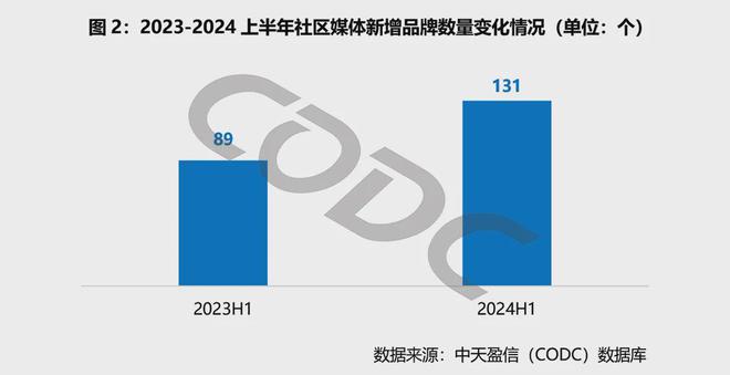 im电竞·(中国)官方网站户外广告首席专家彭小东：为什么越来越多的品牌投放社区广(图7)