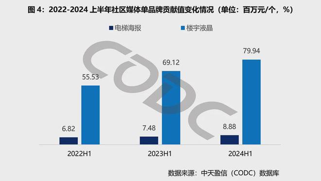 im电竞·(中国)官方网站户外广告首席专家彭小东：为什么越来越多的品牌投放社区广(图9)