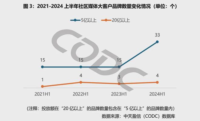 im电竞·(中国)官方网站户外广告首席专家彭小东：为什么越来越多的品牌投放社区广(图8)