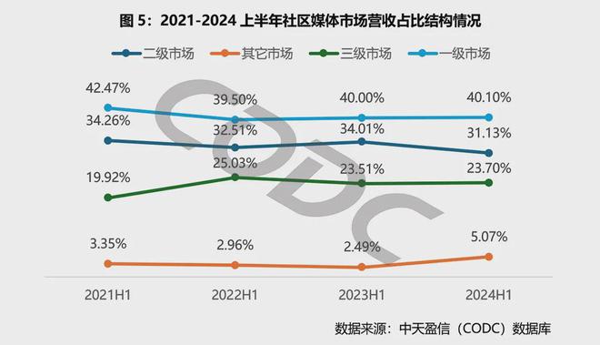 im电竞·(中国)官方网站户外广告首席专家彭小东：为什么越来越多的品牌投放社区广(图10)