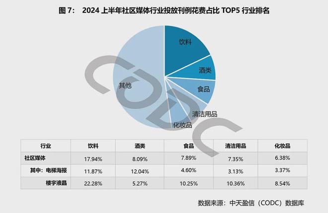 im电竞·(中国)官方网站户外广告首席专家彭小东：为什么越来越多的品牌投放社区广(图11)