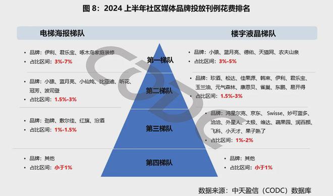 im电竞·(中国)官方网站户外广告首席专家彭小东：为什么越来越多的品牌投放社区广(图12)