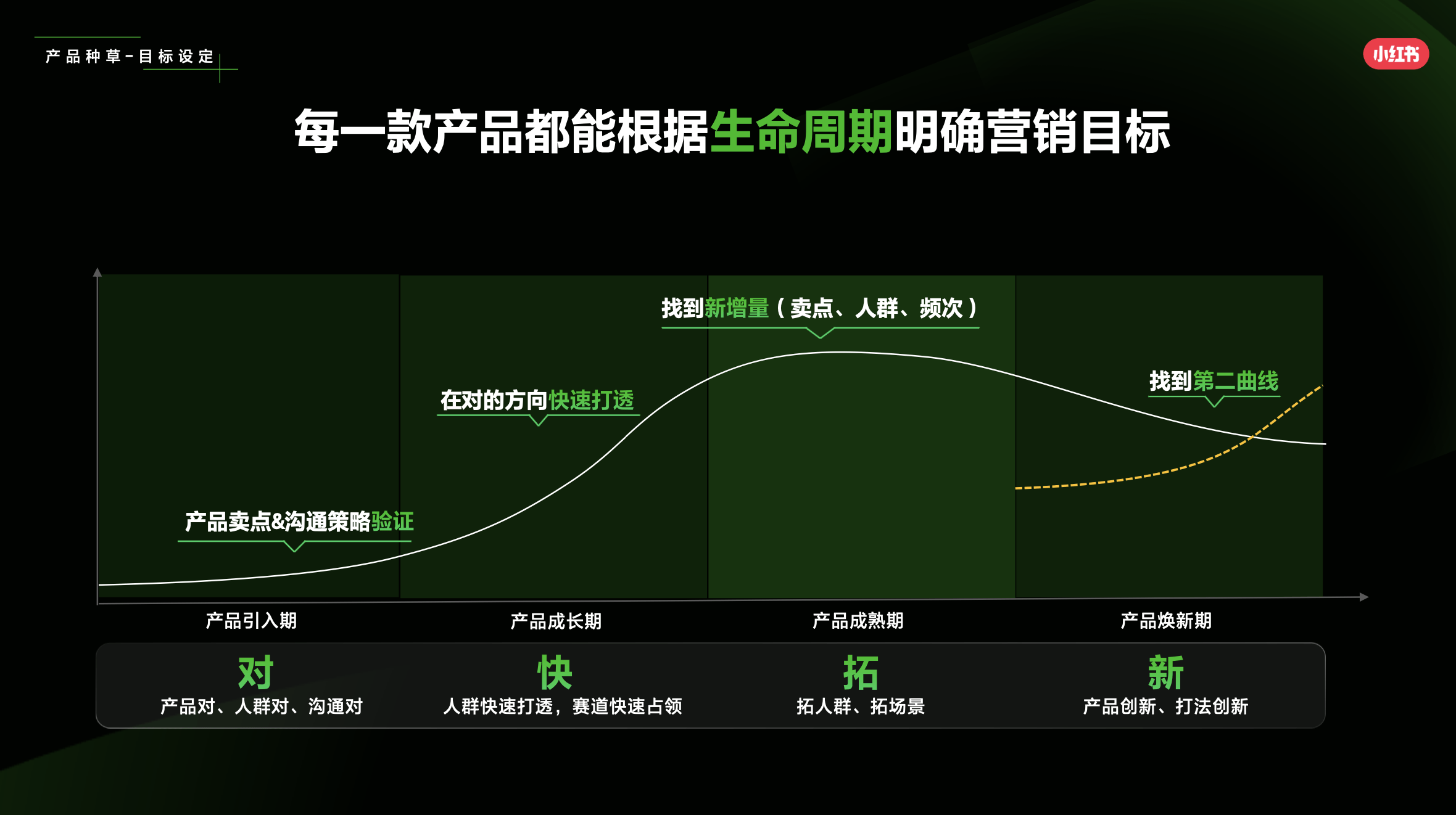 im电竞·(中国)官方网站小红书「宝藏新品」新品营销第一站(图4)