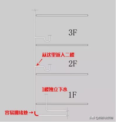 im电竞·(中国)官方网站不管楼房有多高牢记“选2不选5”房子好住又值钱(图5)