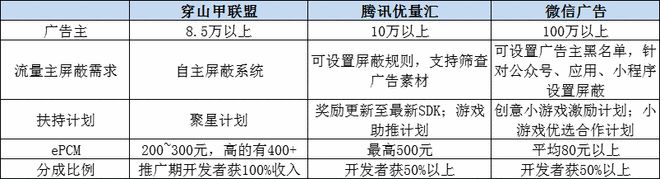 im电竞·(中国)官方网站针尖对麦芒 广告联盟领域的头腾暗战