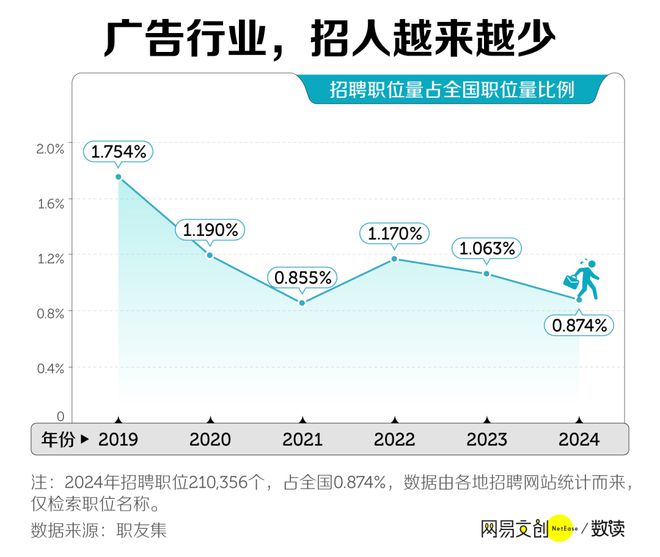 im电竞·(中国)官方网站中国最卷文科专业开始批量倒闭了(图4)