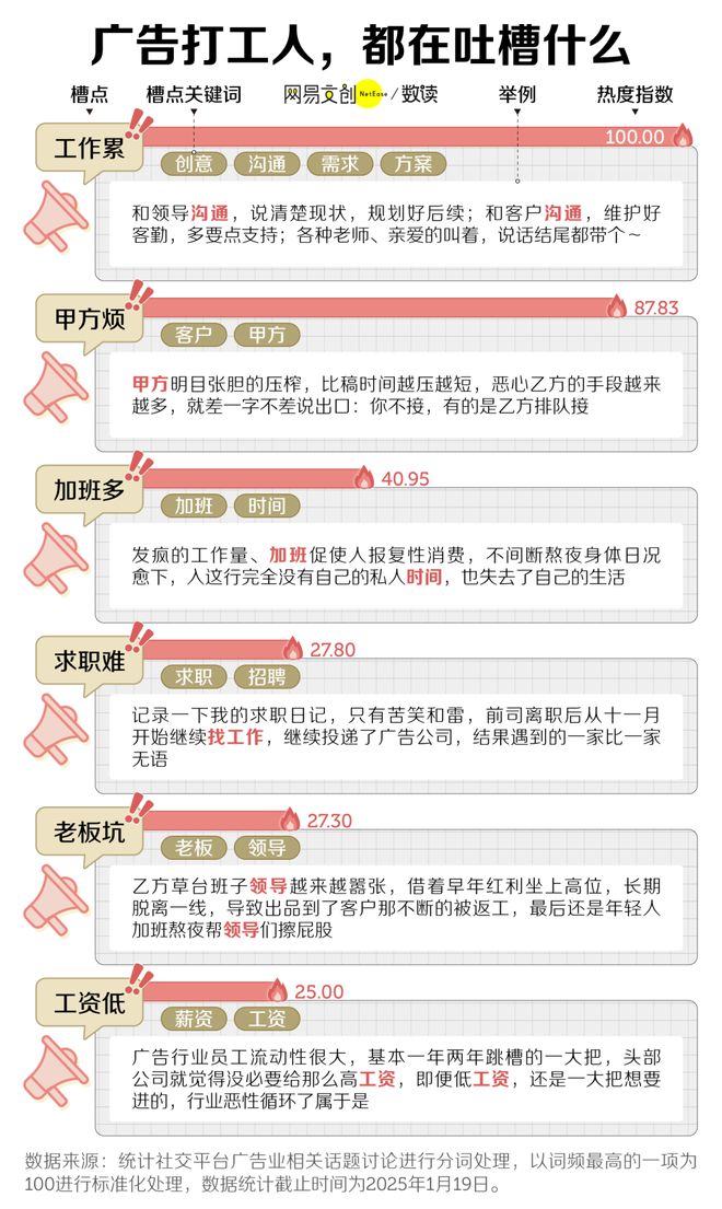 im电竞·(中国)官方网站中国最卷文科专业开始批量倒闭了(图5)