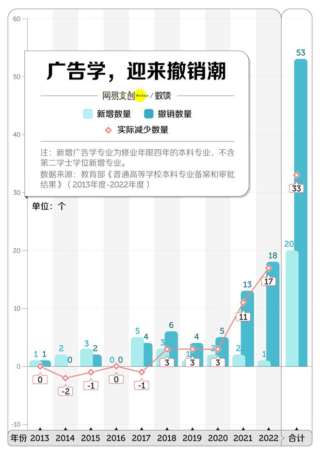 im电竞·(中国)官方网站中国最卷文科专业开始批量倒闭了(图2)