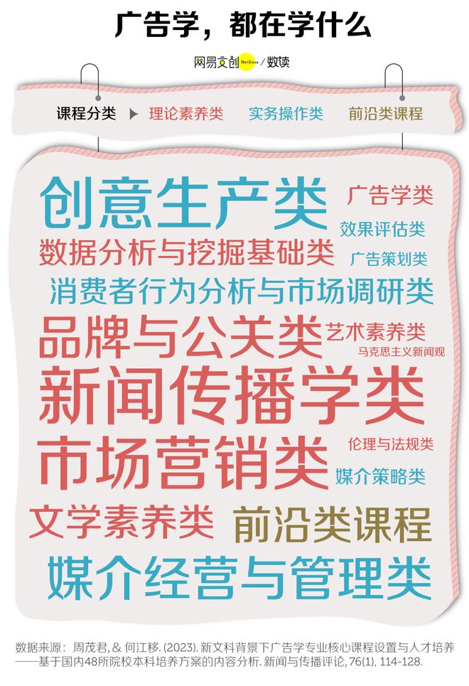 im电竞·(中国)官方网站中国最卷文科专业开始批量倒闭了(图3)