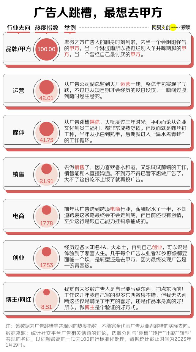 im电竞·(中国)官方网站中国最卷文科专业开始批量倒闭了(图6)