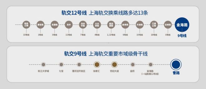 im电竞·(中国)官方网站【建发联发青云上】青云上官方网站售楼处建筑面积工期进度(图12)