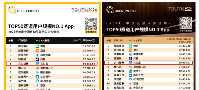 im电竞投10个亿支付宝做短剧重走拼多多的路？(图10)