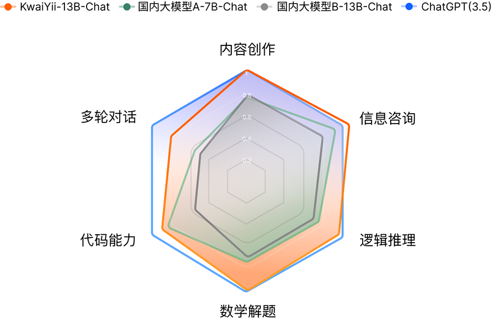 im电竞·(中国)官方网站快手推出AI大模型“快意”；艾伦AI发布最大文本数据集(图1)
